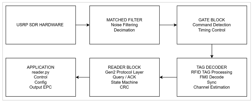 Signal Diagram
