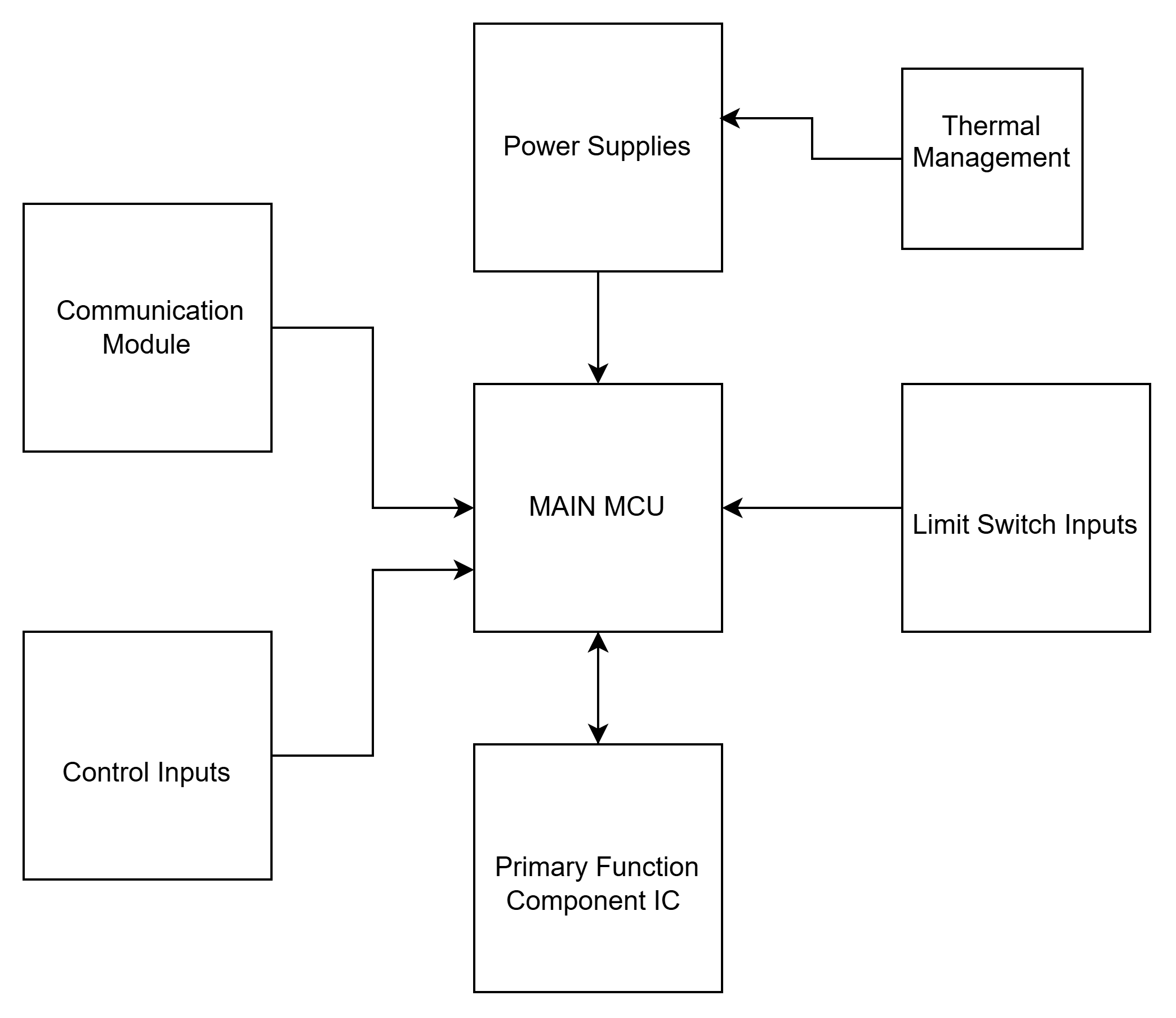System Design Plan